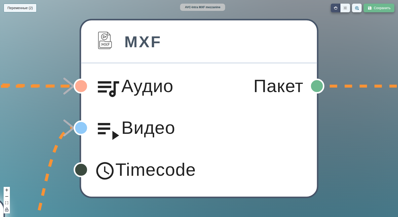 Мультиплексор mxf объединяет закодированные аудио, видео и таймкод в вещательный мезонин.
