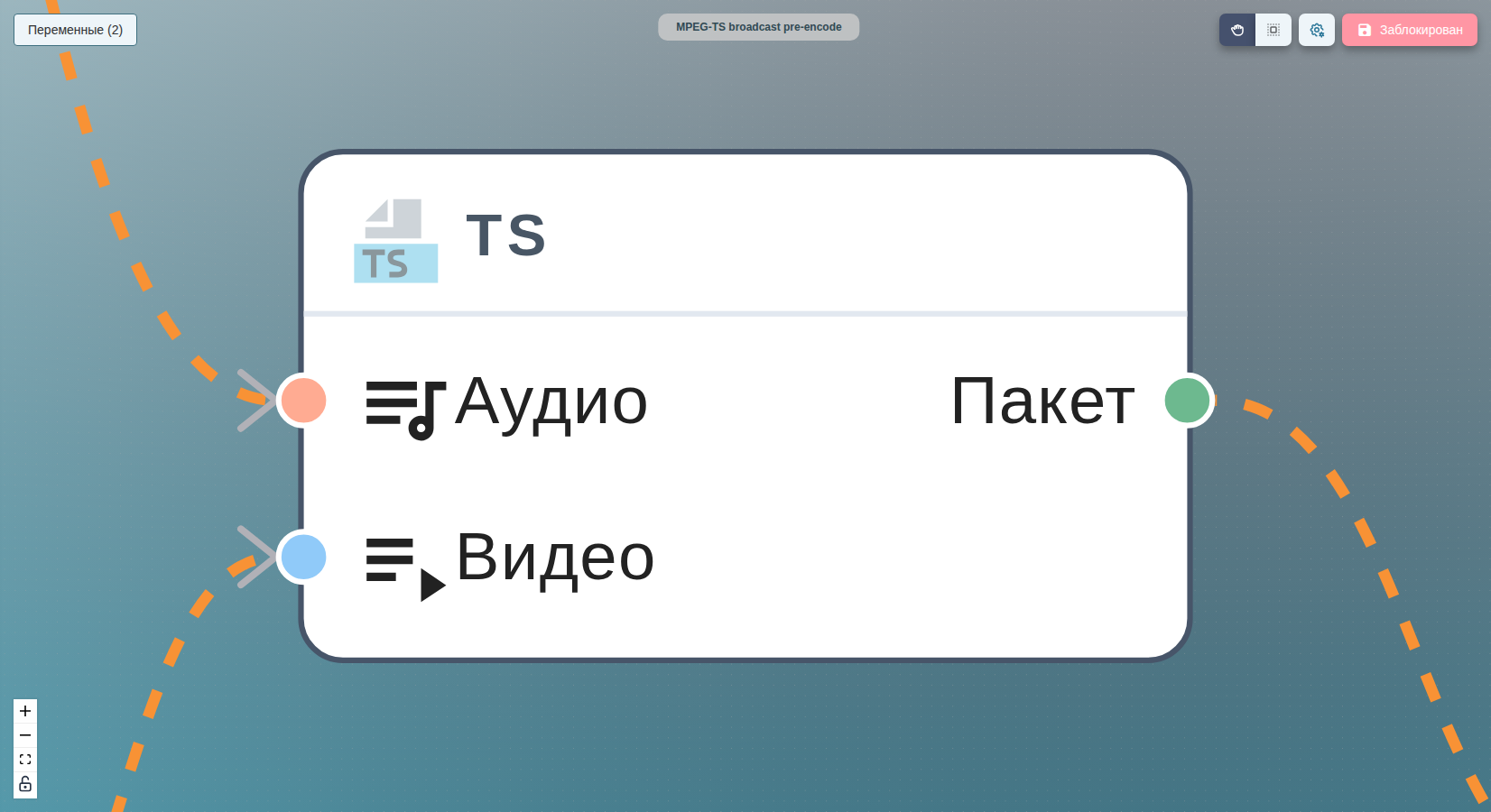 Мультиплексор ts объединяет закодированные аудио и видео в транспортный поток MPEG-2.