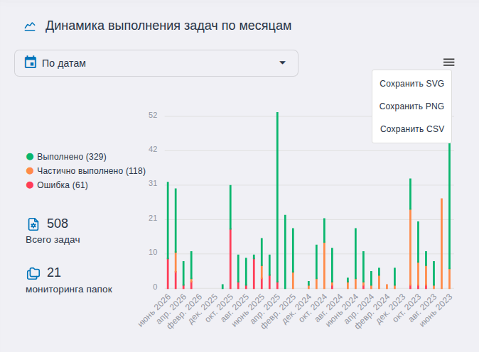 Меню экспорта графика