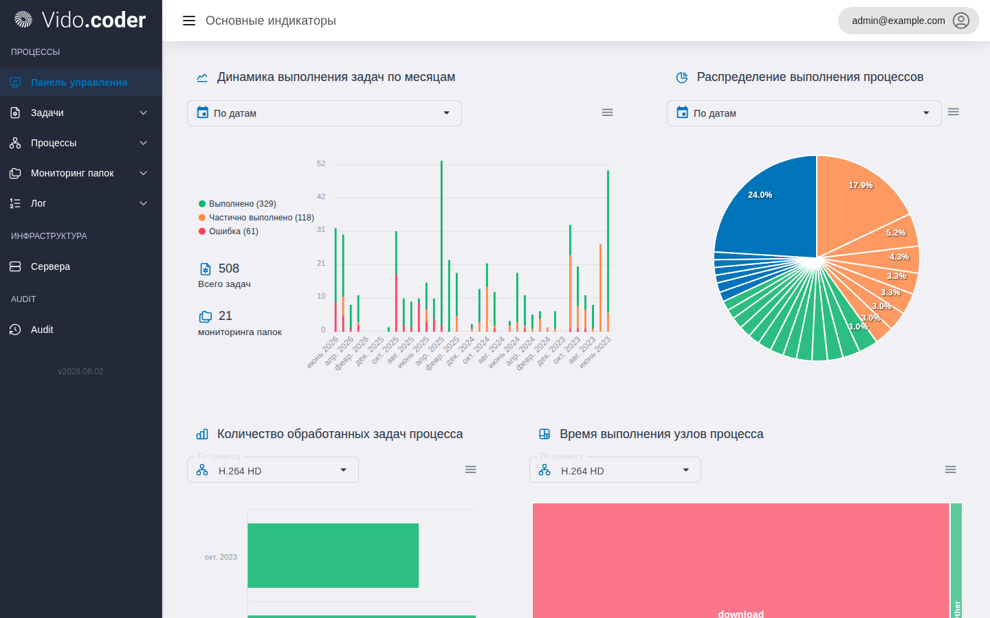 Оболочка в контексте: боковое меню слева, шапка сверху, область экрана справа.